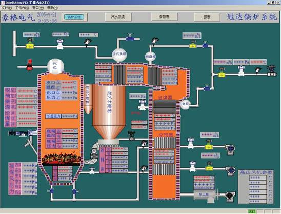 75T 锅炉循环硫化床控制系统：（2005 年）